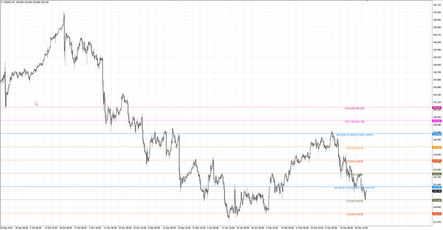 fact usdjpy h4 18.03.23.jpg