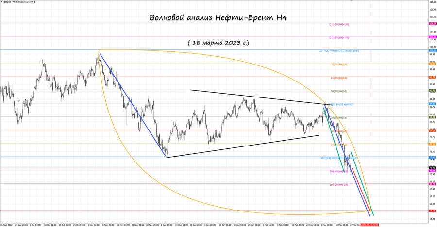 Нефть-Брент h4 18.03.23.jpg