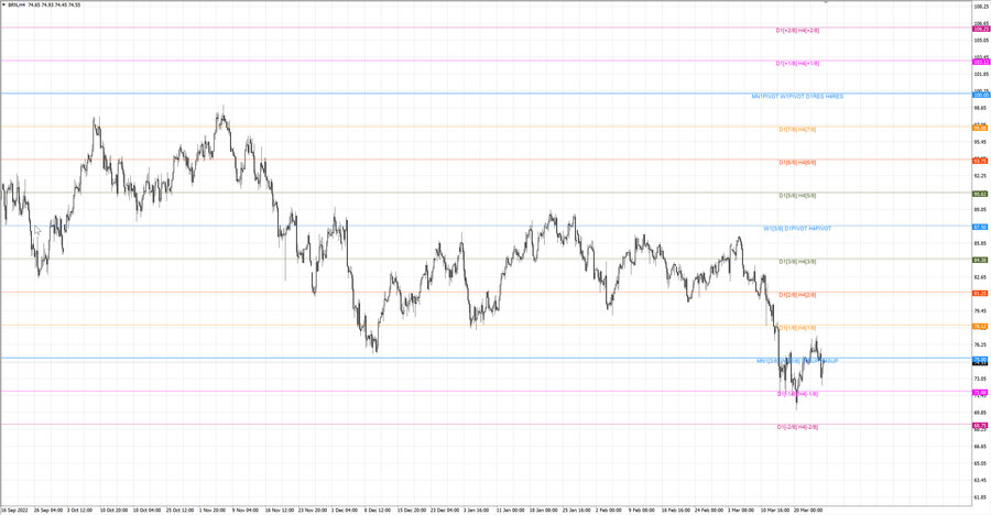 fact Нефть-Брент h4 18.03.23.jpg