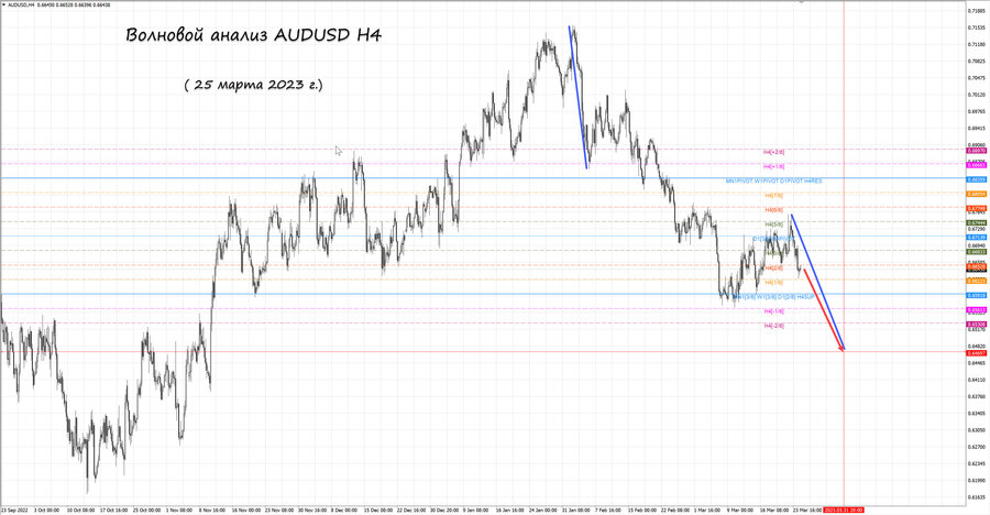 audusd h4 25.03.23.jpg