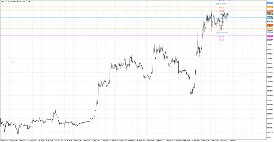 fact btcusd h4 25.03.23.jpg