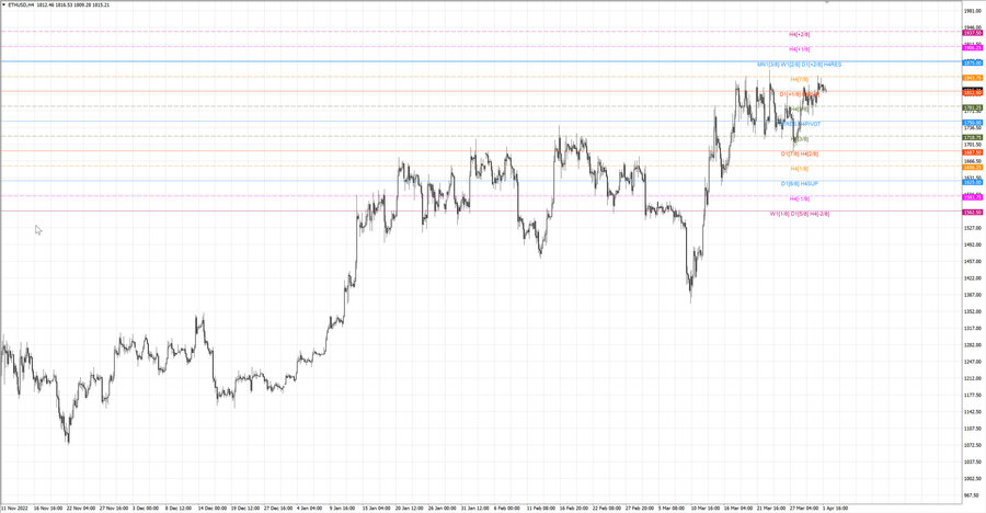 fact ethusd h4 25.03.23.jpg