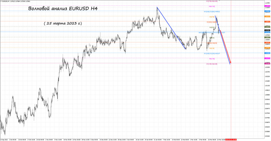 eurusd h4 25.03.23.jpg