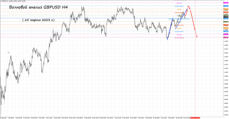 gbpusd h4 25.03.23.jpg