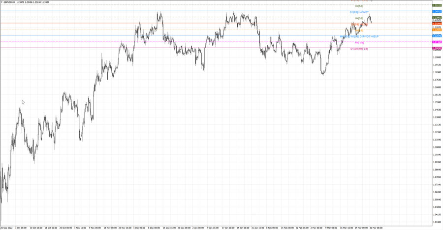 fact gbpusd h4 25.03.23.jpg
