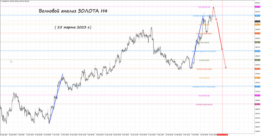 gold h4 25.03.23.jpg