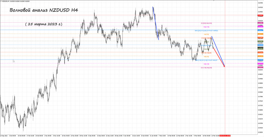 nzdusd h4 25.03.23.jpg