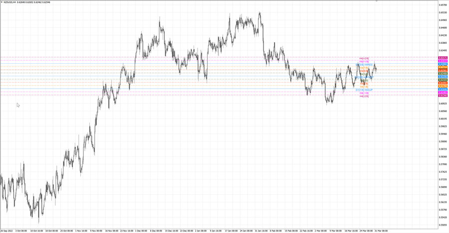 fact nzdusd h4 25.03.23.jpg