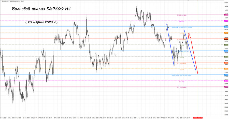 S&P500 h4 25.03.23.jpg