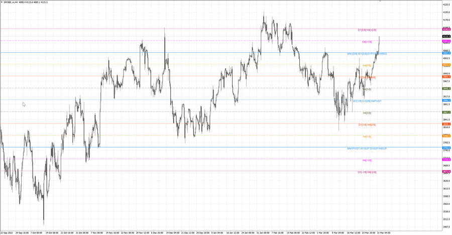 fact S&P500 h4 25.03.23.jpg