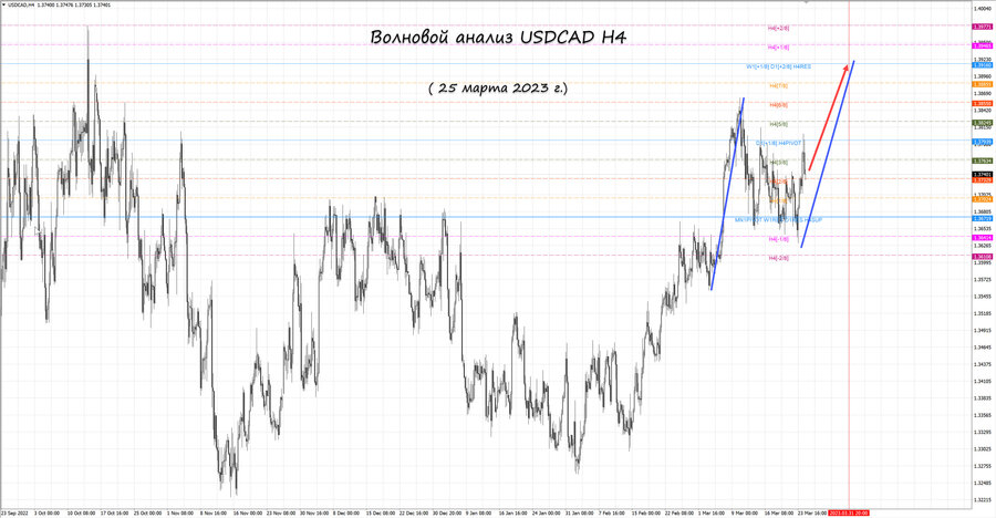 usdcad h4 25.03.23.jpg