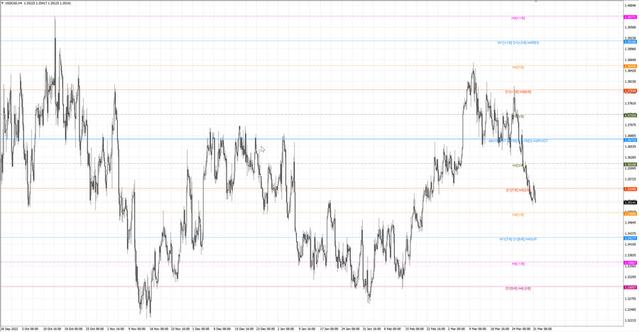 fact usdcad h4 25.03.23.jpg
