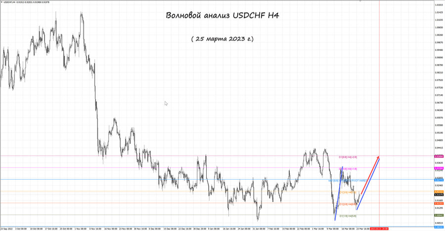 usdchf h4 25.03.23.jpg