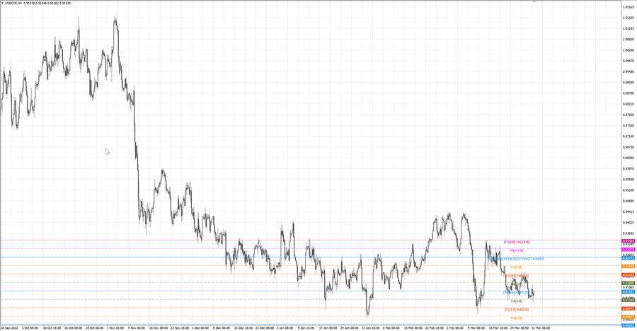 fact usdchf h4 25.03.23.jpg