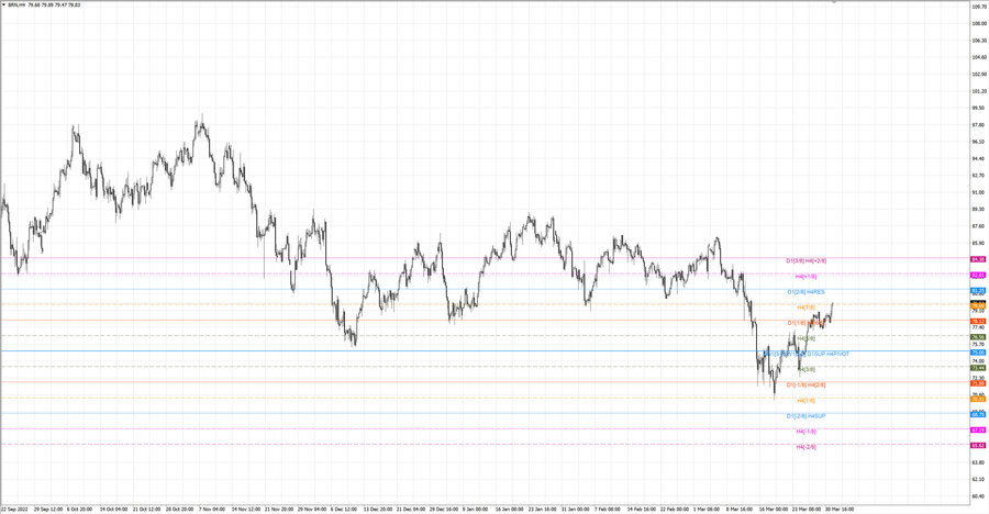 fact Нефть-Брент h4 25.03.23.jpg