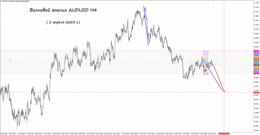 audusd h4 02.04.23.jpg