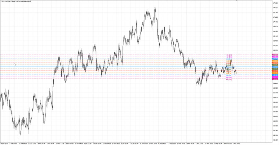 fact audusd h4 02.04.23.jpg