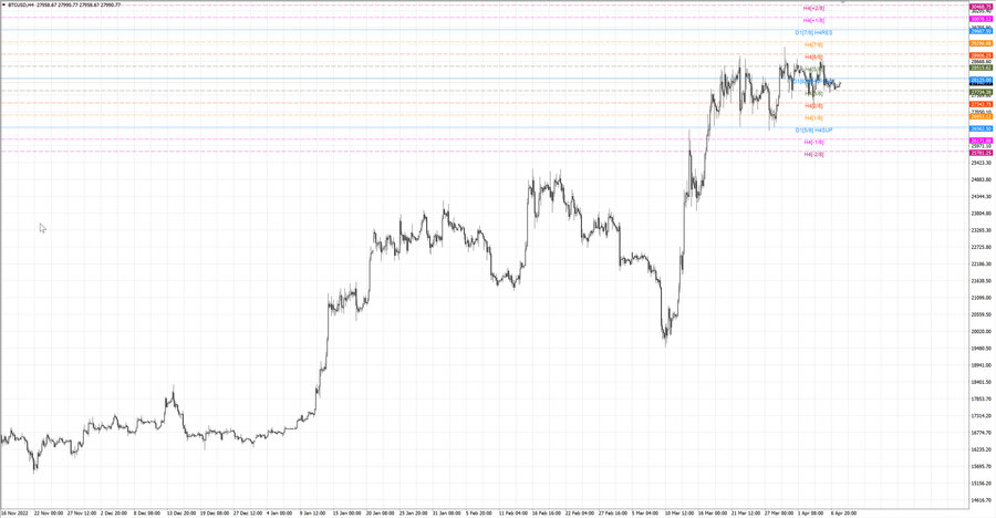 fact btcusd h4 02.04.23.jpg