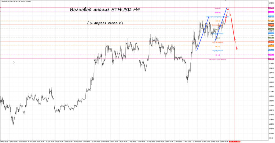 ethusd h4 02.04.23.jpg