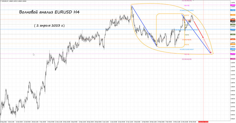 eurusd h4 02.04.23.jpg