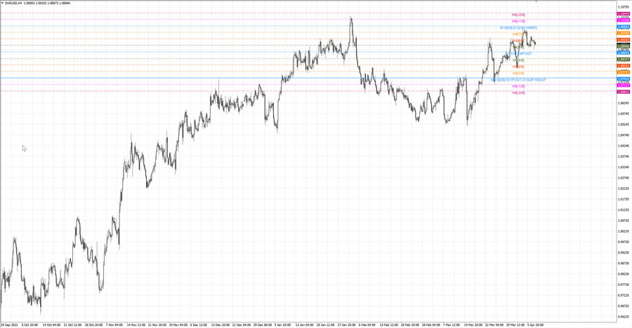 fact eurusd h4 02.04.23.jpg