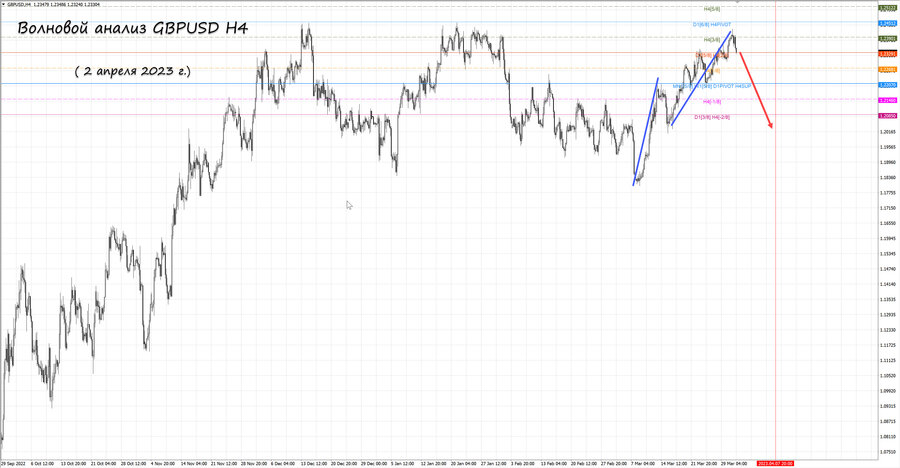 gbpusd h4 02.04.23.jpg