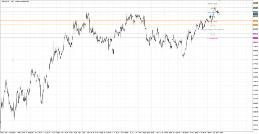 fact gbpusd h4 02.04.23.jpg
