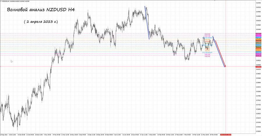 nzdusd h4 02.04.23.jpg