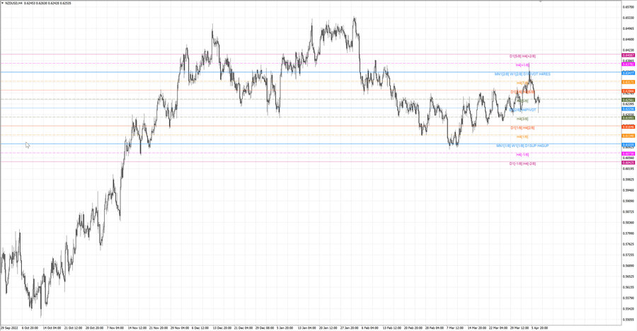 fact nzdusd h4 02.04.23.jpg