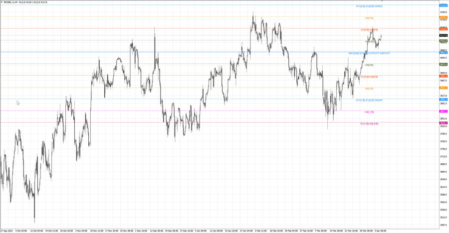 fact S&P500 h4 02.04.23.jpg