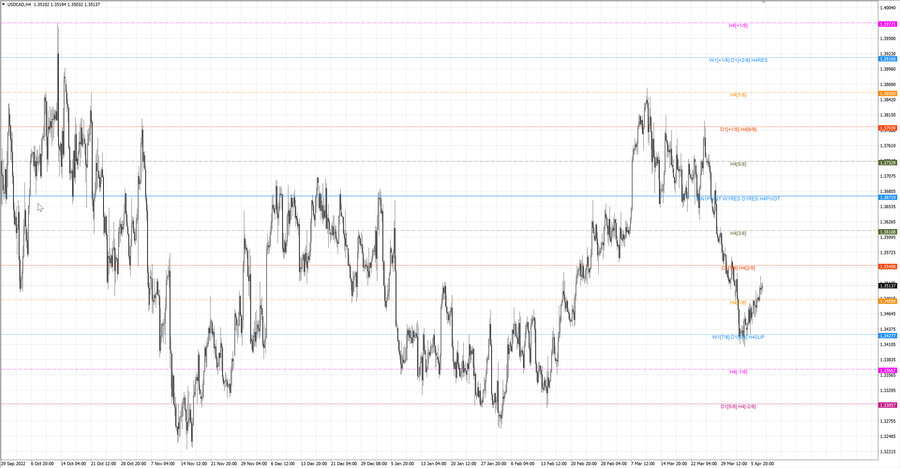 fact usdcad h4 02.04.23.jpg