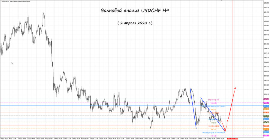 usdchf h4 02.04.23.jpg