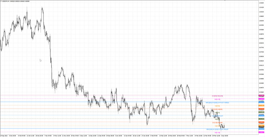 fact usdchf h4 02.04.23.jpg