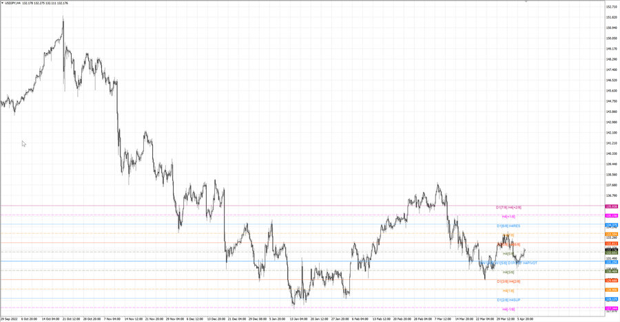 fact usdjpy h4 02.04.23.jpg