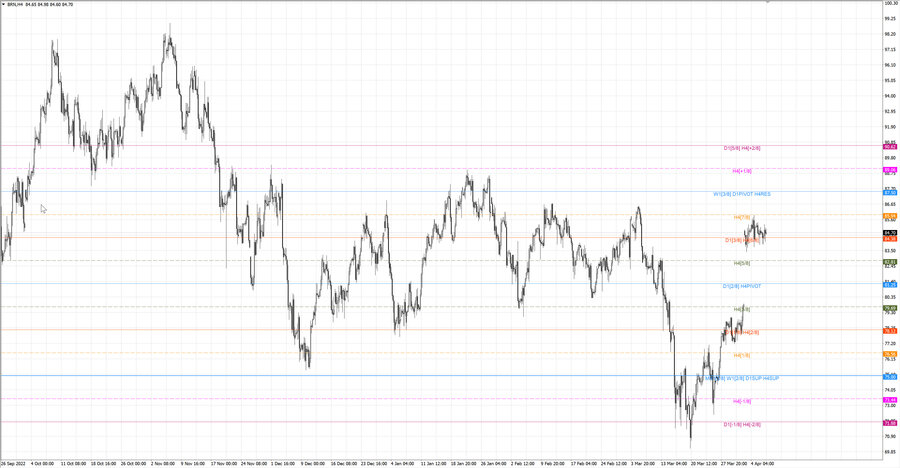 fact Нефть-Брент h4 02.04.23.jpg
