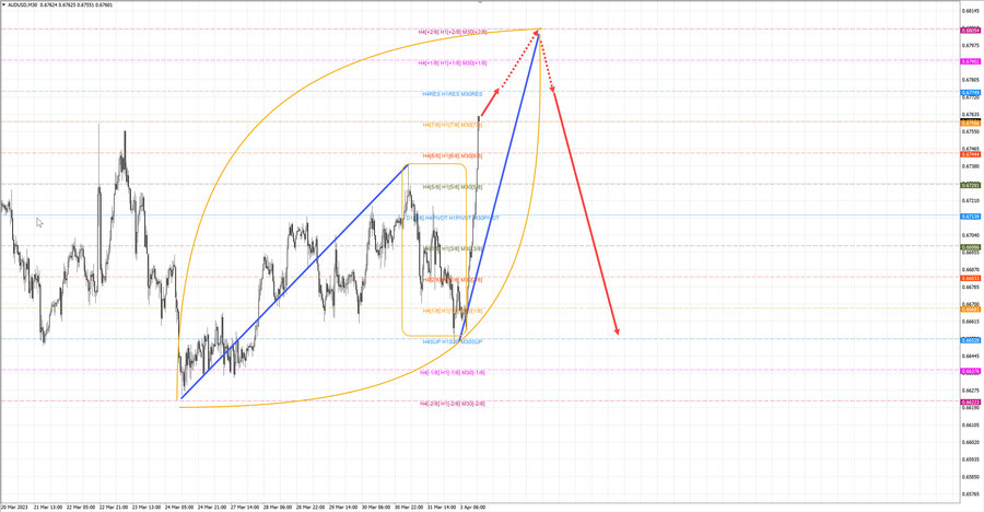 audusd m30 15-09 03.04.23.jpg
