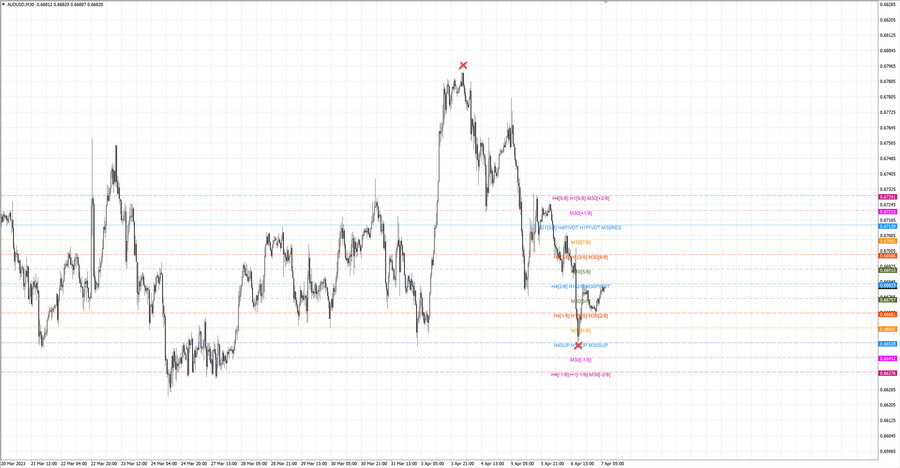 fact audusd m30 15-09 03.04.23.jpg
