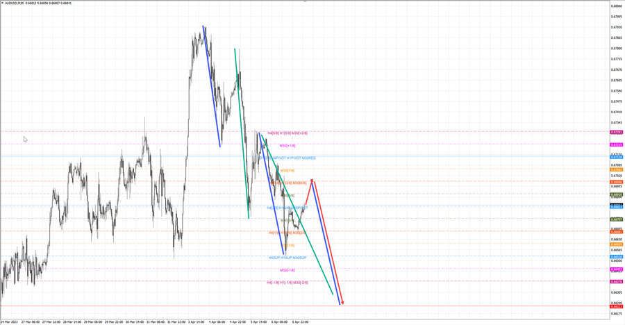 audusd m30 07-16 07.04.23.jpg