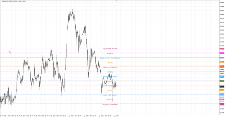 fact audusd m30 07-16 07.04.23.jpg