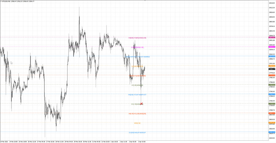 fact btcusd m30 15-16 03.04.23.jpg