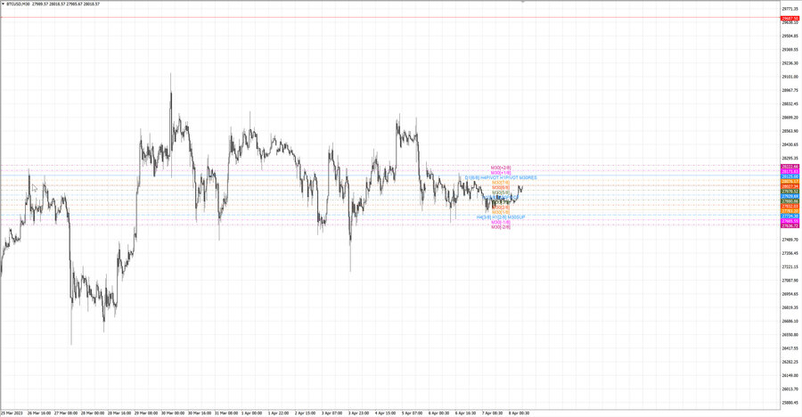 fact btcusd m30 06-37 05.04.23.jpg
