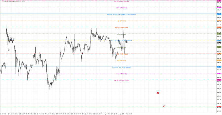 fact ethusd m30 06-48 03.04.23.jpg