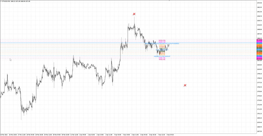 fact ethusd m30 06-41 05.04.23.jpg