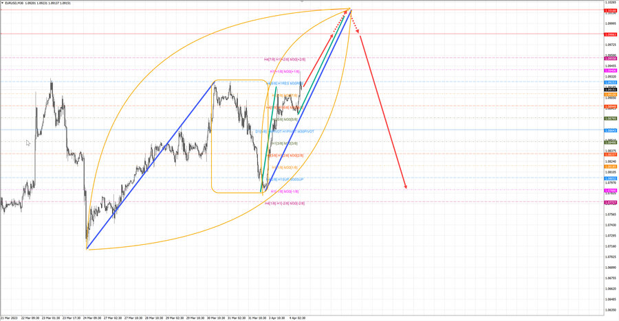 eurusd m30 11-44 04.04.23.jpg