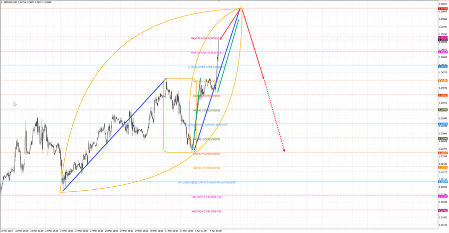 gbpusd m30 12-20 04.04.23.jpg