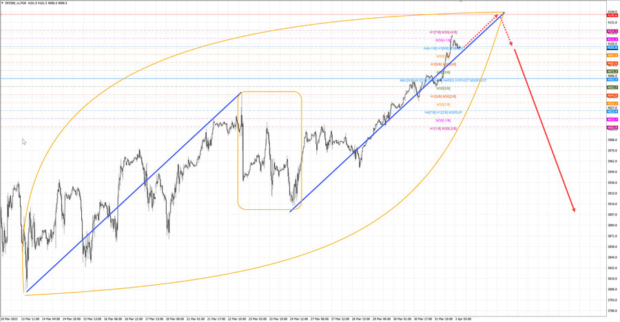 S&P500 m30 06-57 03.04.23.jpg