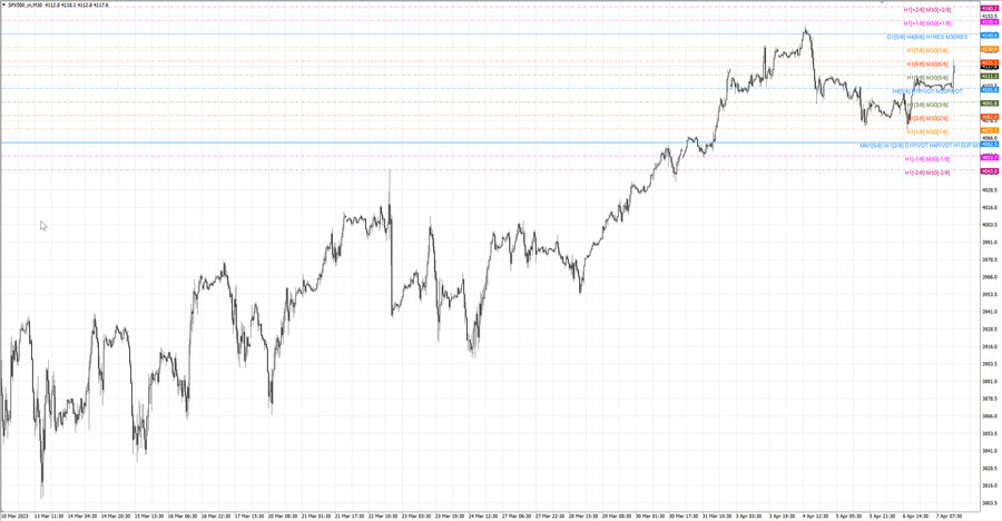fact S&P500 m30 06-57 03.04.23.jpg