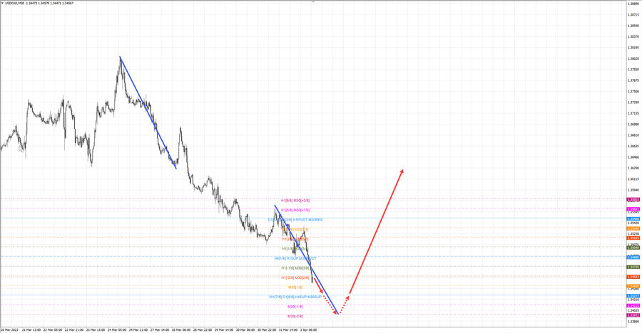 usdcad m30 15-12 03.04.23.jpg