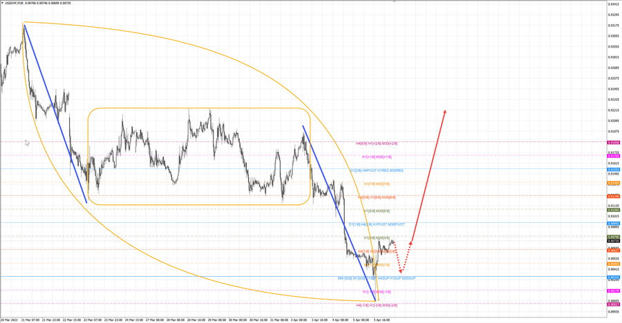 usdchf m30 07-19 06.04.23.jpg