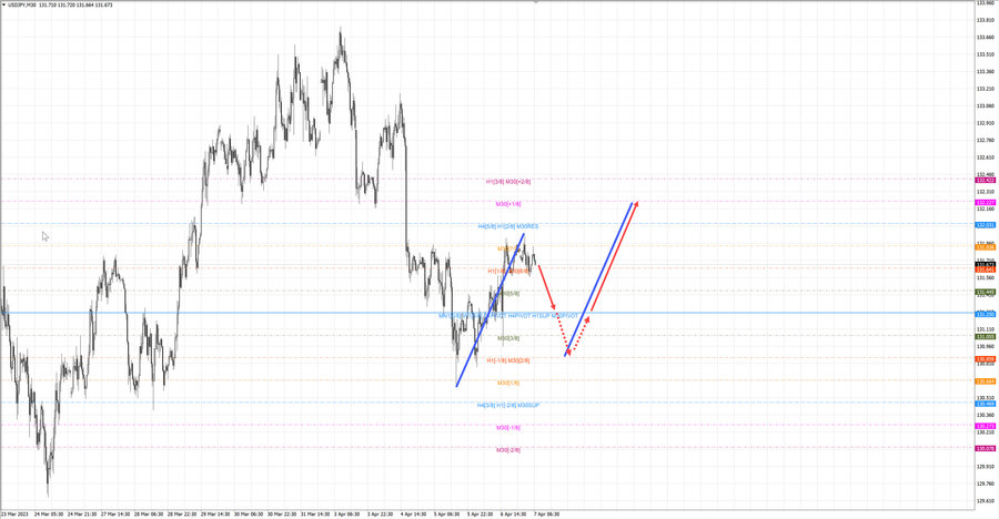 usdjpy m30 07-23 07.04.23.jpg